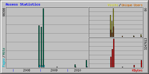 Cache content data distribution