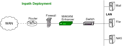 Inpath Deployment