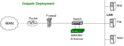 Outpath Deployment